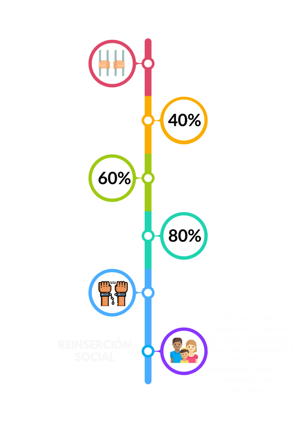 Beneficios penitenciarios